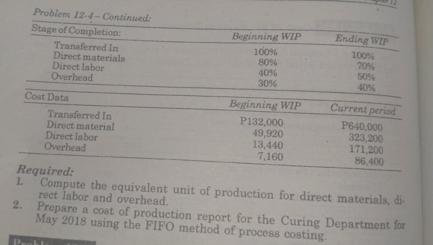 Problem 12-4– Continued:
Stage of Completion:
Beginning WIP
Ending WIP
100%
100%
Transferred In
Direct materials
Direct labor
Overhead
70%
50%
40%
80%
40%
30%
Cost Data
Beginning WIP
Current period
Transferred In
Direct material
Direct labor
Overhead
P132,000
49,920
13,440
7,160
P640,000
323,200
171,200
86,400
Required:
1.
Compute the equivalent unit of production for direct materials, di-
rect labor and overhead.
2.
Prepare a cost of production report for the Curing Department for
May 2018 using the FIFO method of process costing.
Probl
