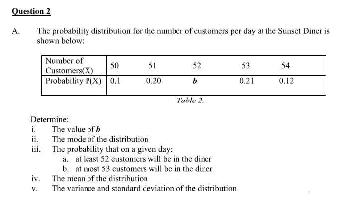 Question 2
A. The probability distribution for the number of customers per day at the Sunset Diner is
shown below:
Number of
Customers(X)
50
51
52
53
54
Probability P(X) 0.1
0.20
b
0.21
0.12
Table 2.
The value of b
The mode of the distribution
The probability that on a given day:
a. at least 52 customers will be in the diner
b. at most 53 customers will be in the diner
The mean of the distribution
The variance and standard deviation of the distribution
Determine:
i.
ii.
iii.
iv.
V.