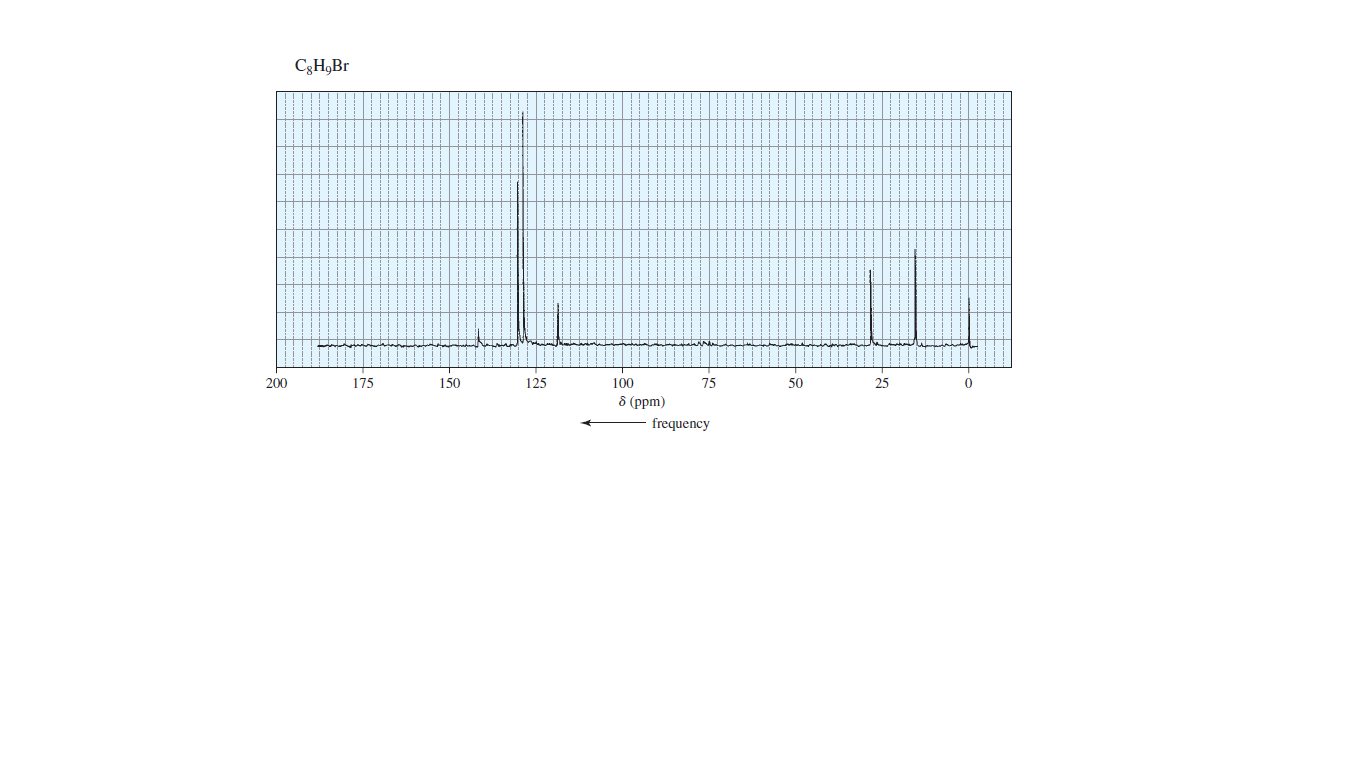 C3H,Br
200
175
150
125
100
75
50
25
8 (ppm)
frequency
