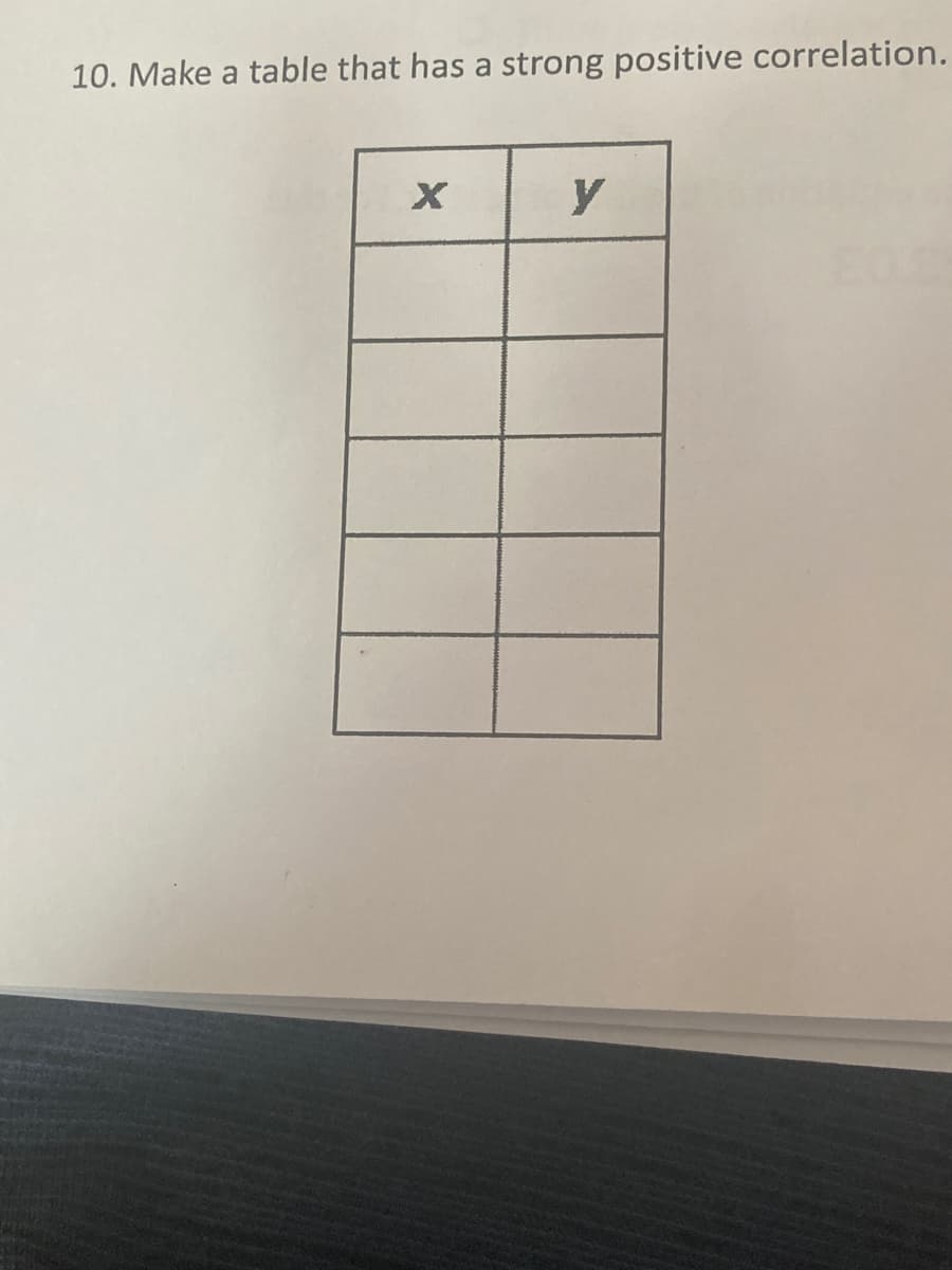 10. Make a table that has a strong positive correlation.
