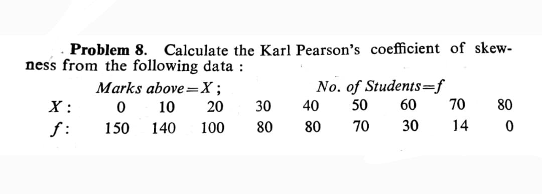 Problem 8. Calculate the Karl Pearson's coefficient of skew-
ness from the following data :
No. of Students=f
70
Marks above=X;
X :
f:
10
20
30
40
50
60
80
150
140
100
80
80
70
30
14
