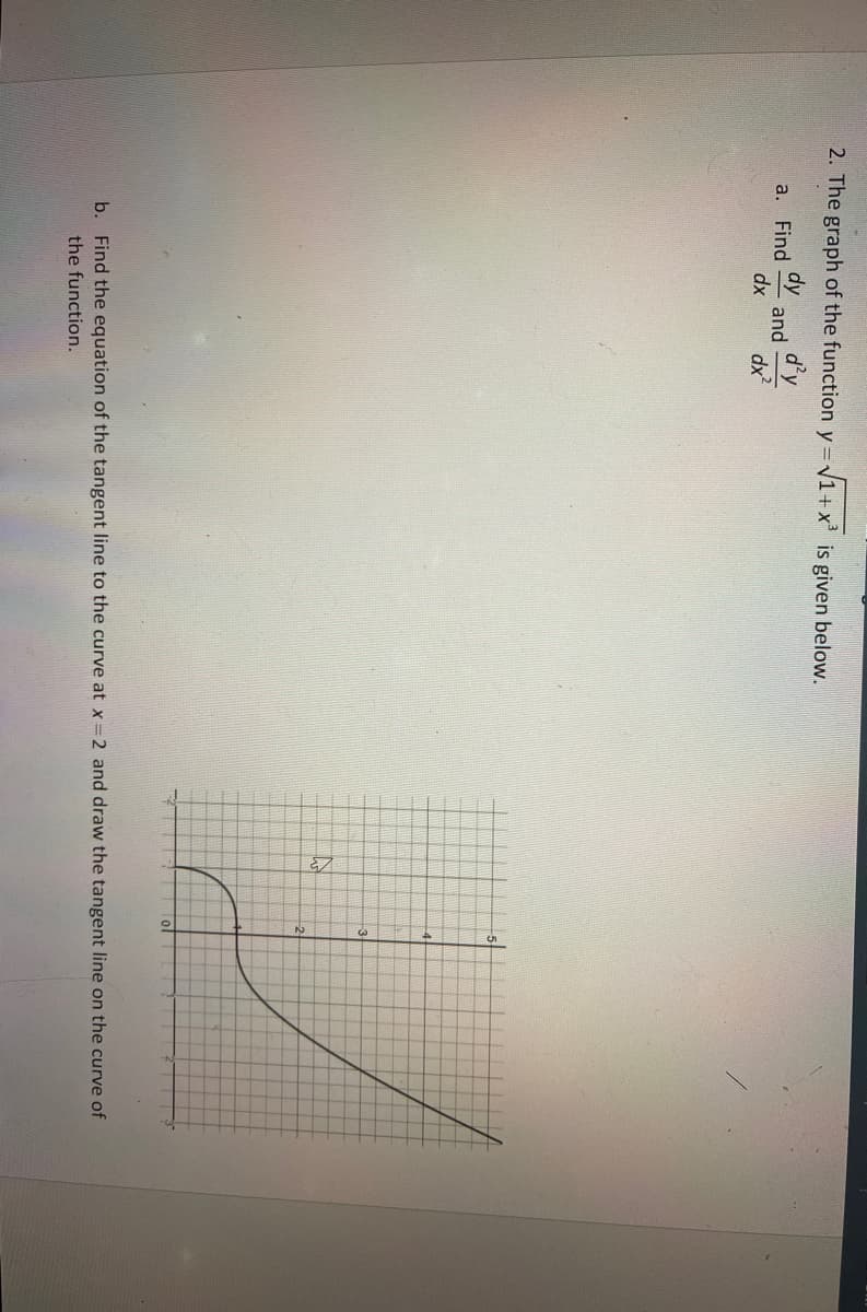2. The graph of the function y=V1+x is given below.
dy
d'y
a. Find
and
dx
dx
3
2
b. Find the equation of the tangent line to the curve at x=2 and draw the tangent line on the curve of
the function.
