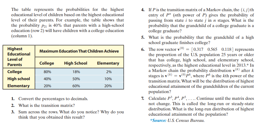 The table represents the probabilities for the highest
educational level of children based on the highest educational
level of their parents. For example, the table shows that
the probability pz1 is 40% that parents with a high-school
education (row 2) will have children with a college education
(column 1).
4. If Pis the transition matrix of a Markov chain, the (i, j)th
entry of P" (nth power of P) gives the probability of
passing from state i to state j in n stages. What is the
probability that the grandchild of a college graduate is a
college graduate?
5. What is the probability that the grandchild of a high
school graduate finishes college?
6. The row vector v(0) = [0.317 0.565 0.118] represents
the proportion of the U.S. population 25 years or older
that has college, high school, and elementary school,
respectively, as the highest educational level in 2013.* In
a Markov chain the probability distribution v(*) after k
stages is v (k) = v(0) pk, where Pk is the kth power of the
transition matrix. What will be the distribution of highest
educational attainment of the grandchildren of the current
population?
7. Calculate P³, P*, P³, . Continue until the matrix does
not change. This is called the long-run or steady-state
distribution. What is the long-run distribution of highest
educational attainment of the population?
Highest
Educational
Maximum Education That Children Achieve
Level of
Parents
College
High School
Elementary
College
80%
18%
2%
High school
40%
50%
10%
Elementary
20%
60%
20%
1. Convert the percentages to decimals.
2. What is the transition matrix?
3. Sum across the rows. What do you notice? Why do you
think that you obtained this result?
*Source: U.S. Census Bureau.

