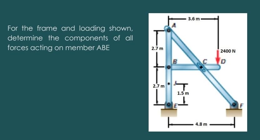3.6 m.
For the frame and loading shown,
determine the components of all
forces acting on member ABE
2.7 m
2400 N
2.7 m
1.5 m
4.8 m

