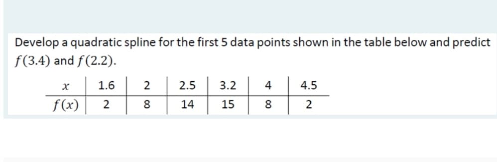 Develop a quadratic spline for the first 5 data points shown in the table below and predict
f(3.4) and f(2.2).
1.6
2
2.5
3.2
4
4.5
f (x)
8
14
15
8
2
