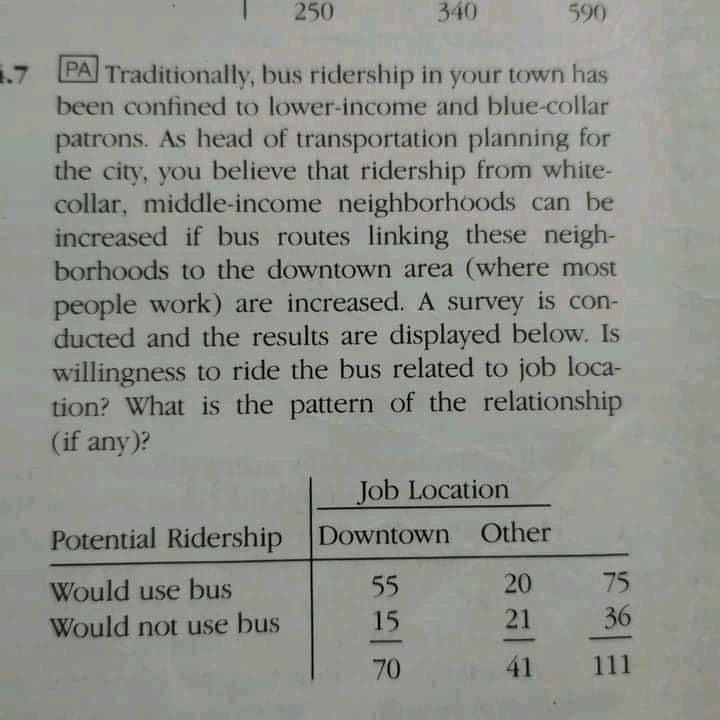 250
340
590
1.7
PA Traditionally, bus ridership in your town has
been confined to lower-income and blue-collar
patrons. As head of transportation planning for
the city, you believe that ridership from white-
collar, middle-income neighborhoods can be
increased if bus routes linking these neigh-
borhoods to the downtown area (where most
people work) are increased. A survey is con-
ducted and the results are displayed below. Is
willingness to ride the bus related to job loca-
tion? What is the pattern of the relationship
(if any)?
Job Location
Potential Ridership
Downtown Other
Would use bus
55
20
75
Would not use bus
15
21
36
70
41
111
