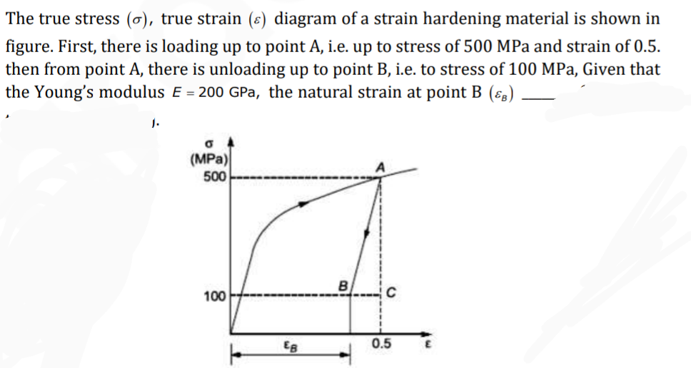 The true stress (6), true strain (ɛ) diagram of a strain hardening material is shown in
figure. First, there is loading up to point A, i.e. up to stress of 500 MPa and strain of 0.5.
then from point A, there is unloading up to point B, i.e. to stress of 100 MPa, Given that
the Young's modulus E = 200 GPa, the natural strain at point B (§g)
1.
(MPа)
500
100
Eg
0.5
