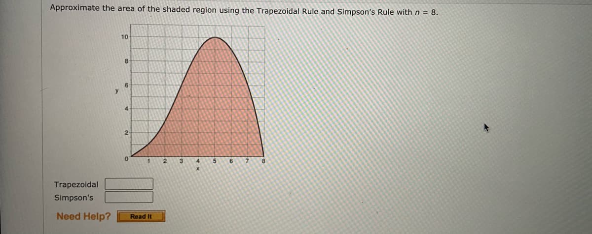 Approximate the area of the shaded region using the Trapezoidal Rule and Simpson's Rule with n = 8.
10
8-
2-
1.
3
4
6.
7
8
Trapezoidal
Simpson's
Need Help?
Read It
