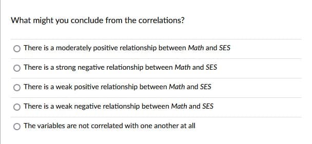 What might you conclude from the correlations?
There is a moderately positive relationship between Math and SES
There is a strong negative relationship between Math and SES
There is a weak positive relationship between Math and SES
There is a weak negative relationship between Math and SES
The variables are not correlated with one another at all
