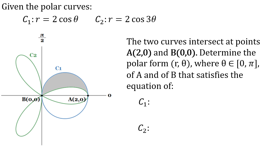 Given the polar curves:
C₁:r = 2 cos 0
ग
2
C2
B(0,0)
C₁
A(2,0)
C₂:r = 2 cos 30
The two curves intersect at points
A(2,0) and B(0,0). Determine the
polar form (r, 0), where 0 € [0, π],
of A and of B that satisfies the
equation of:
C₁:
C₂: