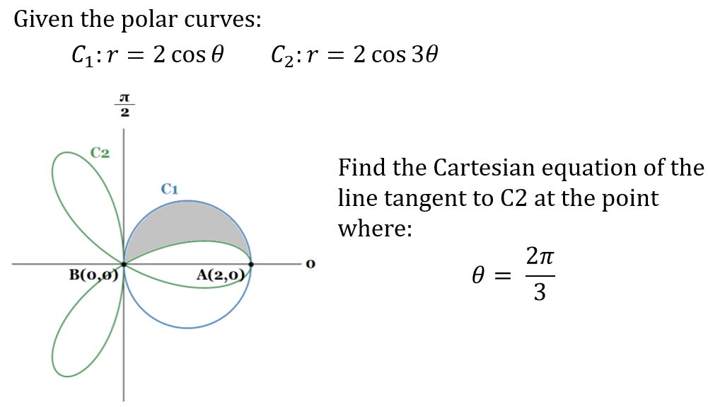 Given the polar curves:
C₁:r = 2 cos 0
ग
2
C2
B(0,0)
C₁
A(2,0)
C₂:r = 2 cos 30
Find the Cartesian equation of the
line tangent to C2 at the point
where:
2π
0 =
3