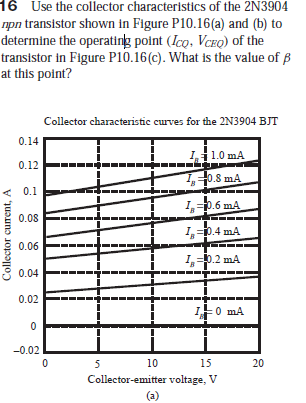 16 Use the collector characteristics of the 2N3904
npn transistor shown in Figure P10.16(a) and (b) to
determine the operating point (Ico, Vceo) of the
transistor in Figure P10.16(c). What is the value of B
at this point?
Collector characteristic curves for the 2N3904 BJT
0.14
I1.0 mA
0.12
10.8 mA
0.1
1p.6 mA
0.08
Ip.4 mA
0.06
I=0.2 mA
0.04
0.02
나0 mA
-0.02
10
15
20
Collector-emitter voltage, V
(a)
Collector current, A
