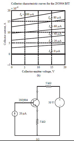 Collector characteristic curves for the 2N3904 BJT
x 10
20
L100 μΑ
1, 80 μΑ
15
LE 60 µA
10
LE 20 µA
LEO µA
-5
10
15
20
Collector-emitter voltage, V
(b)
5 k2
ww
2N3904
50 V
20 μΑ
5 k2
Collector current, A
