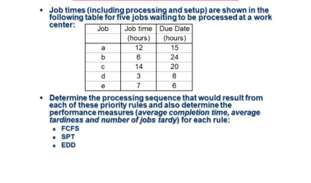 Job times (including processing and setup) are shown in the
following table for fíve jobs waiting to be processed at a work
Job time Due Date
(hours)
center:
Job
(hours)
a
12
15
6.
24
14
20
d.
3
8
e
7
• Determine the processing sequence that would result from
each of these priority rules and also determine the
performance measures (average completion time, average
tardiness and number of jobs tardy) for each rule:
• FCFS
• SPT
. EDD
