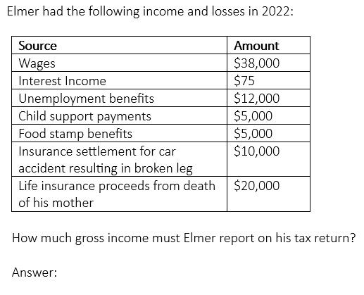 Elmer had the following income and losses in 2022:
Source
Wages
Interest Income
Unemployment benefits
Child support payments
Food stamp benefits
Amount
$38,000
$75
$12,000
$5,000
$5,000
$10,000
$20,000
Insurance settlement for car
accident resulting in broken leg
Life insurance proceeds from death
of his mother
How much gross income must Elmer report on his tax return?
Answer: