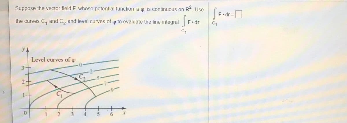 Suppose the vector field F, whose potential function is o, is continuous on R?. Use
F•dr =
the curves C, and C, and level curves of p to evaluate the line integral F
•dr.
C1
Level curves of o
to
3.
22

