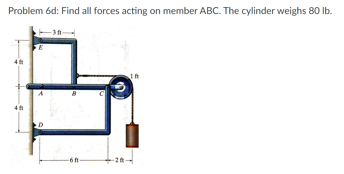 Problem 6d: Find all forces acting on member ABC. The cylinder weighs 80 lb.
-3 ft
E
4 ft
1 ft
A
B
4 ft
D
6 ft-
-2 ft -
