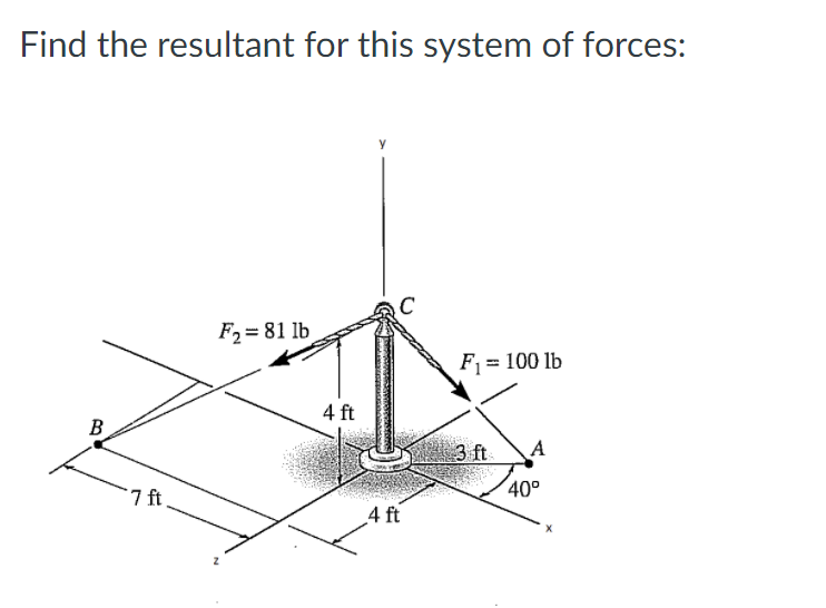 Find the resultant for this system of forces:
F2= 81 lb
F1 = 100 lb
4 ft
B
3 ft
7 ft
40°
4 ft
