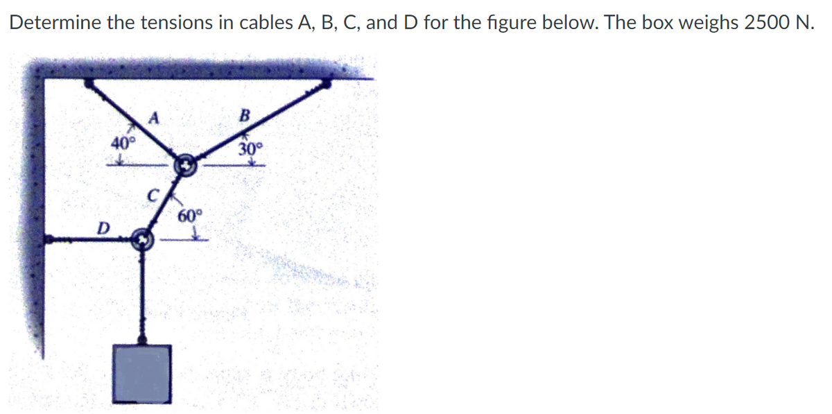 Determine the tensions in cables A, B, C, and D for the figure below. The box weighs 2500 N.
40°
30°
60°
