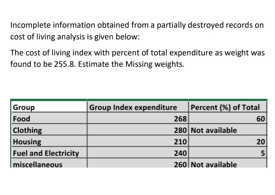 Incomplete information obtained from a partially destroyed records on
cost of living analysis is given below:
The cost of living index with percent of total expenditure as weight was
found to be 255.8. Estimate the Missing weights.
Group
Group Index expenditure
Percent (%) of Total
Food
268
60
Clothing
Housing
Fuel and Electricity
280 Not available
210
240
miscellaneous
260 Not available
20

