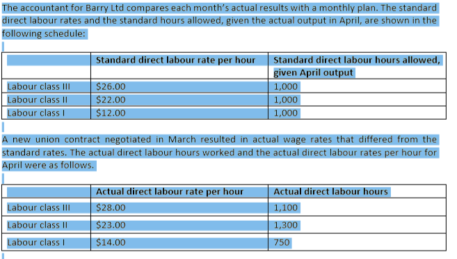 The accountant for Barry Ltd compares each month's actual results with a monthly plan. The standard
direct labour rates and the standard hours allowed, given the actual output in April, are shown in the
following schedule:
Standard direct labour rate per hour
Standard direct labour hours allowed,
given April output
1,000
Labour class III
Labour class II
Labour class I
$26.00
$22.00
1,000
$12.00
1,000
A new union contract negotiated in March resulted in actual wage rates that differed from the
standard rates. The actual direct labour hours worked and the actual direct labour rates per hour for
April were as follows.
Actual direct labour hours
1,100
Actual direct labour rate per hour
Labour class III
Labour class II
Labour class I
$28.00
$23.00
1,300
$14.00
750
