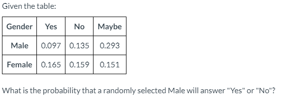 Given the table:
Gender
Yes
No
Maybe
Male
0.097 0.135 0.293
Female 0.165 0.159 0.151
What is the probability that a randomly selected Male will answer "Yes" or "No"?
