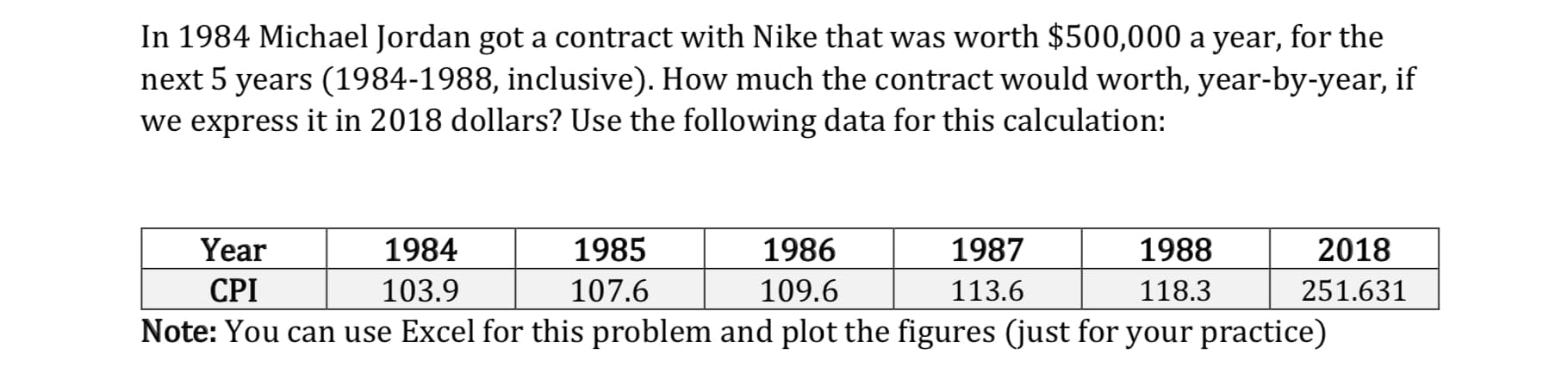 In 1984 Michael Jordan got a contract with Nike that was worth $500,000 a year, for the
next 5 years (1984-1988, inclusive). How much the contract would worth, year-by-year, if
we express it in 2018 dollars? Use the following data for this calculation:
Year
1984
1985
1986
1987
1988
2018
CPI
103.9
107.6
109.6
113.6
118.3
251.631
