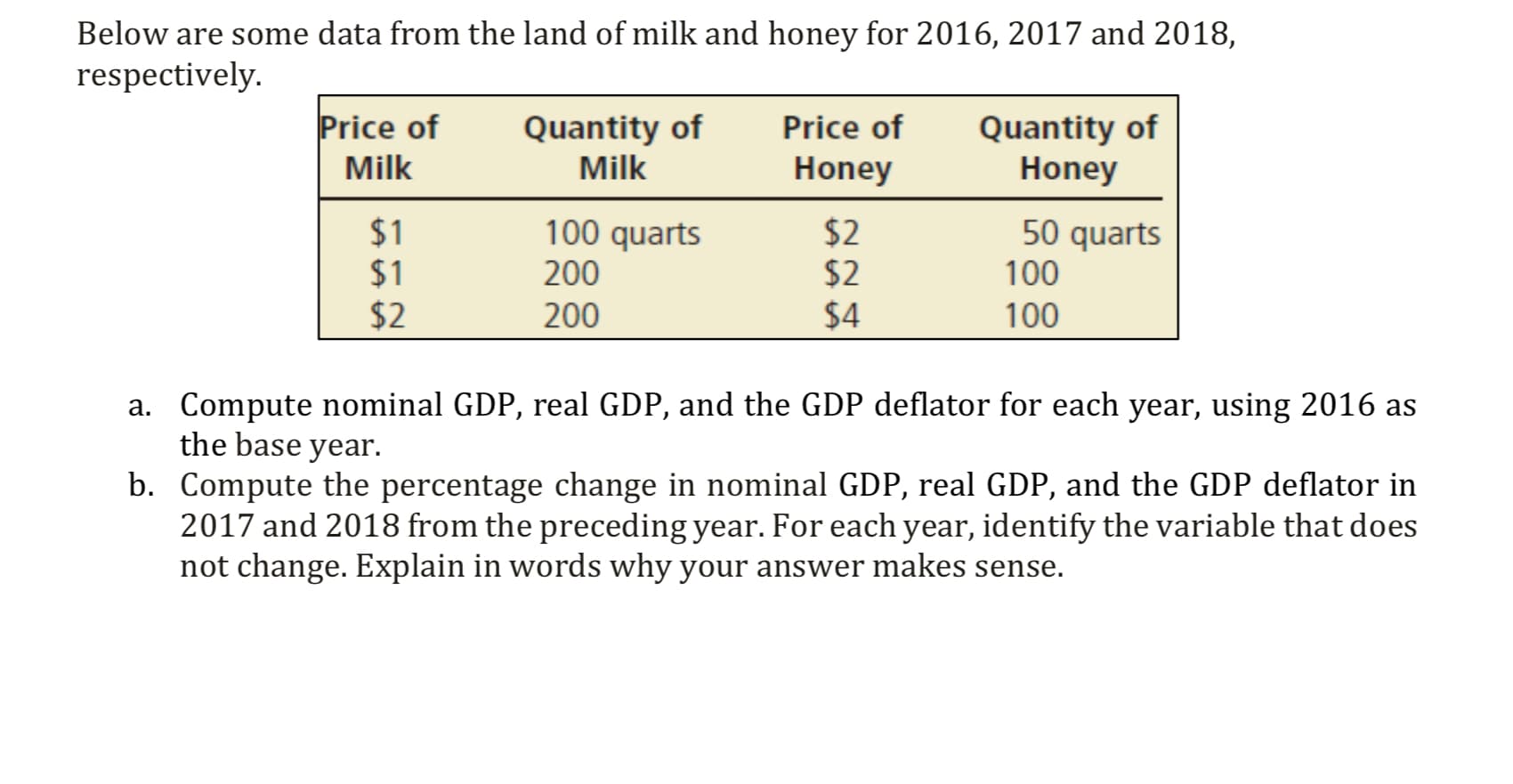 Below are some data from the land of milk and honey for 2016, 2017 and 2018,
respectively.
Price of
Milk
Quantity of
Milk
Quantity of
Honey
Price of
Honey
100 quarts
50 quarts
$1
$1
$2
$2
$2
$4
200
100
200
100
a. Compute nominal GDP, real GDP, and the GDP deflator for each year, using 2016 as
the base year.
b. Compute the percentage change in nominal GDP, real GDP, and the GDP deflator in
2017 and 2018 from the preceding year. For each year, identify the variable that does
not change. Explain in words why your answer makes sense.
