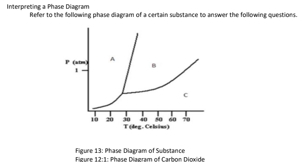 Interpreting a Phase Diagram
Refer to the following phase diagram of a certain substance to answer the following questions.
A
P (atm
1-
40 š0 60 70
T(deg. Celsius)
10 20 30
Figure 13: Phase Diagram of Substance
Figure 12:1: Phase Diagram of Carbon Dioxide
