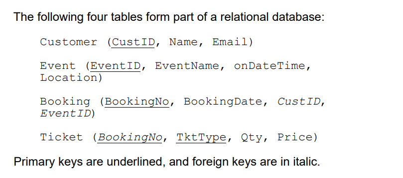The following four tables form part of a relational database:
Customer (CustID, Name, Email)
Event (EventID, EventName, onDateTime,
Location)
Booking (BookingNo, BookingDate, CustID,
EventID)
Ticket (BookingNo, TktType, Qty, Price)
Primary keys are underlined, and foreign keys are in italic.
