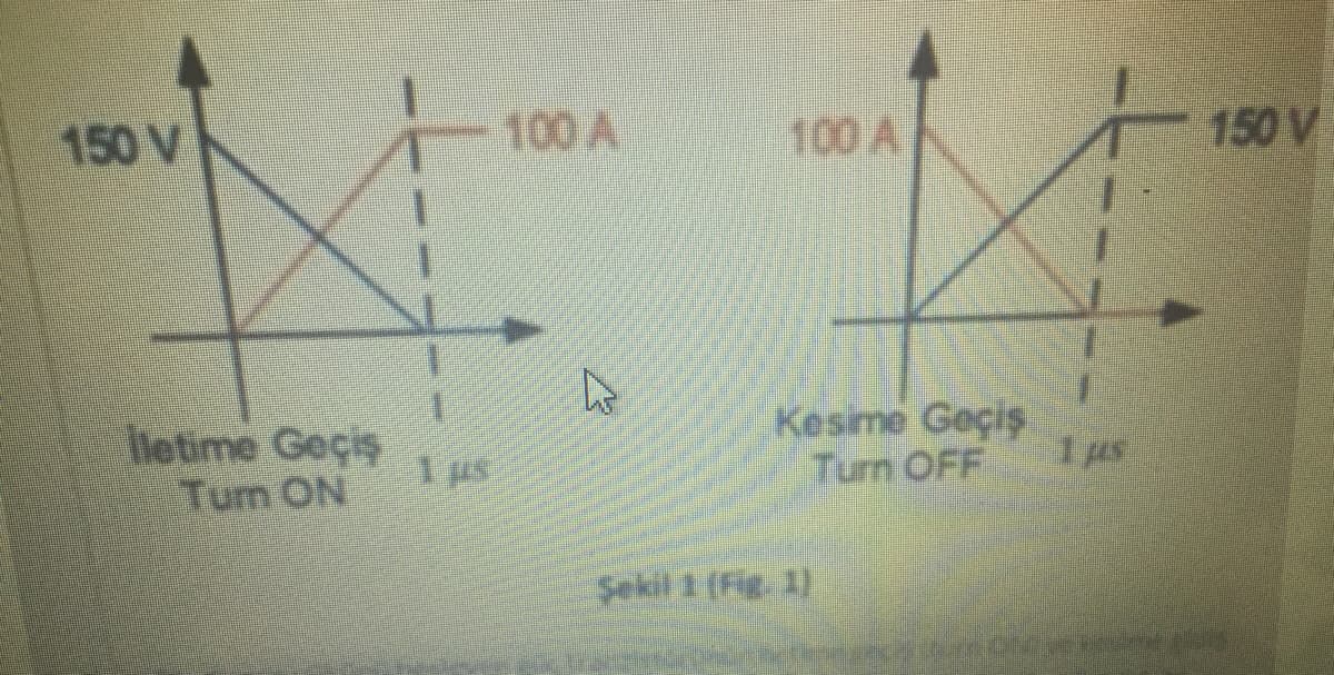 150V
100 A
100 A
150 V
helime Geçiş
Term ON
Kesime Geçis
Turn OFF
Şekil 1 (Fig 1)
