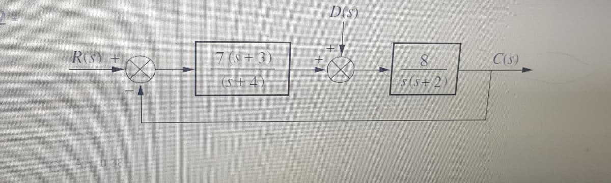 D(s)
RS)+
7(6+3)
8.
C(s)
(S+4)
AL-038
