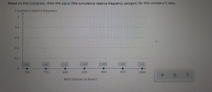 Based on this histogram, draw the ogive (the cumulative relative frequency polygon) for this company's data.
Cumulative relative frequency
0.8
0.6
0.4
0.2
0.00
0.00
0.00
0.00
0.00
0.00
0.00
700
750
800
850
900
950
1000
Bulb lifetime (in hours)
