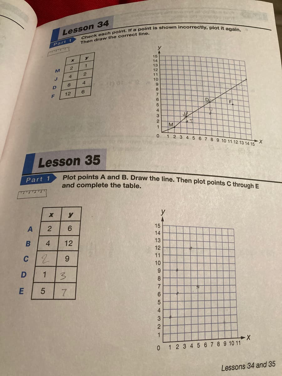 Lesson 34
Then draw the correct line.
Part 1
y
15
14
13
12
11
10
8
6.
6.
8
12
6.
D
FI
4.
3
M
1
1 2 3 45 6789 10 11 12 13 14 15
X-
Lesson 35
Plot points A and B. Draw the line. Then plot points C through E
Part 1
and complete the table.
y
A
6.
15
14
4
12
13
12
C
6.
11
10
6.
7
4.
1
1 2 345 6 7 8 9 10 11
Lessons 34 and 35
2.
