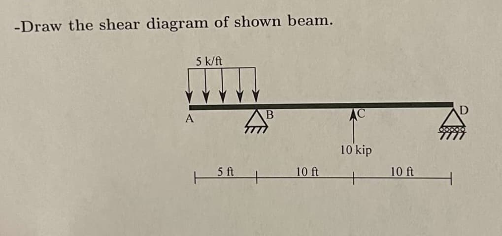 -Draw the shear diagram of shown beam.
5 k/ft
A
B
5 ft
10 ft
10 kip
10 ft