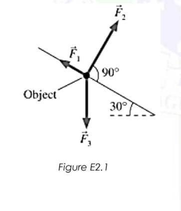 | 90°
Object
30°
Figure E2.1

