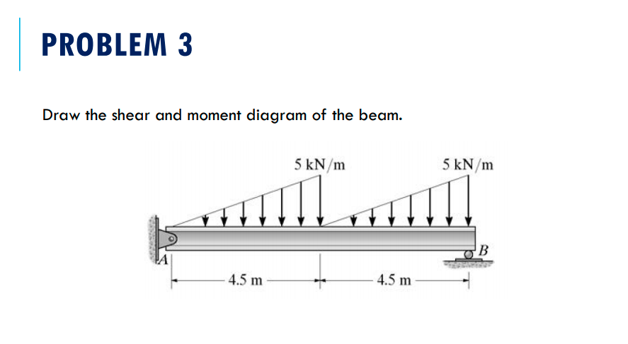 PROBLEM 3
Draw the shear and moment diagram of the beam.
5 kN/m
5 kN/m
4.5 m
4.5 m
