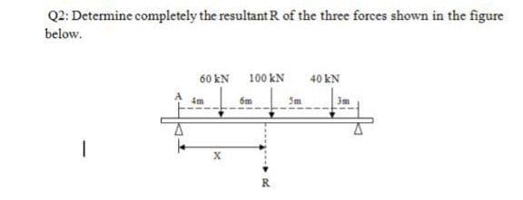 Q2: Determine completely the resultant R of the three forces shown in the figure
below.
60 kN
100 kN
40 kN
4m
6m
3m
R
