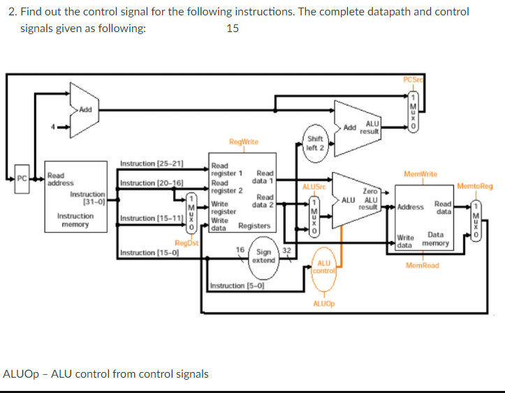 2. Find out the control signal for the following instructions. The complete datapath and control
signals given as following:
15
PCSrc
>Add
ALU
result
Add
Shift
| left 2
RegWrite
Instruction [25-21)
Read
register 1
Road
register 2
Write
register
Write
| data Registers
Read
data 1
MemWrito
Read
address
Instruction
(31-0)
PC
Instruction [20-16)
ALUSIC
MemtoReg
Read
data 2
Zero
ALU ALU
result
Read
data
Address
Instruction
Instruction (15-11
memory
Data
Regbst
Instruction (15-0)
Write
data memory
16
Sign
32
extend
ALU
MemRead
control
Instruction (5-0)
ALUOP
ALUOP - ALU control from control signals
- Sax o
