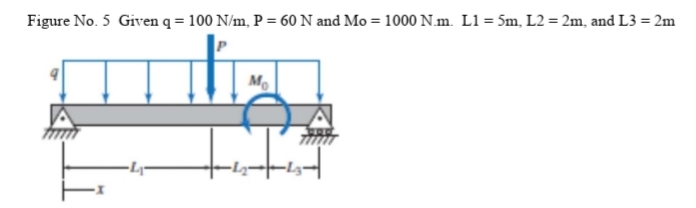 Figure No. 5 Given q = 100 N/m, P = 60 N and Mo = 1000 N.m. L1= 5m, L2 = 2m, and L3 = 2m
