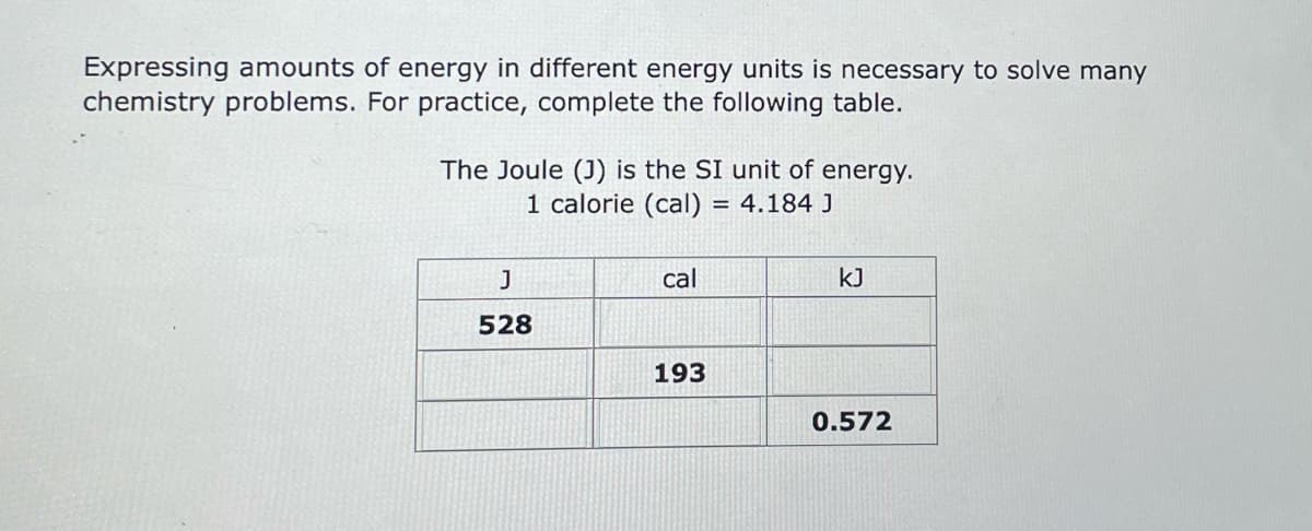 Expressing amounts of energy in different energy units is necessary to solve many
chemistry problems. For practice, complete the following table.
The Joule (J) is the SI unit of energy.
1 calorie (cal) = 4.184 J
J
528
cal
193
kJ
0.572