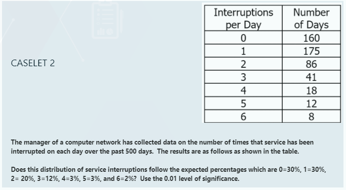 Interruptions
per Day
Number
of Days
160
1
175
CASELET 2
86
3
41
4
18
12
8
The manager of a computer network has collected data on the number of times that service has been
interrupted on each day over the past 500 days. The results are as follows as shown in the table.
Does this distribution of service interruptions follow the expected percentages which are 0=30%, 1=30%,
2= 20%, 3=12%, 4=3%, 5=3%, and 6=2%? Use the 0.01 level of significance.
