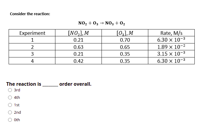 Consider the reaction:
NO2 + 03 → NO3 + 02
[NO,], M
[02], M
Rate, M/s
6.30 x 10-3
Experiment
1
0.21
0.70
1.89 x 10-2
3.15 x 10-3
2
0.63
0.65
3
0.21
0.35
4
0.42
0.35
6.30 x 10-3
The reaction is
order overall.
3rd
4th
1st
2nd
Oth
