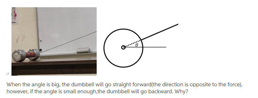 When the angle is big, the dumbbell will go straight forward(the direction is opposite to the force),
however, if the angle is small enough,the dumbbell will go backward. Why?
