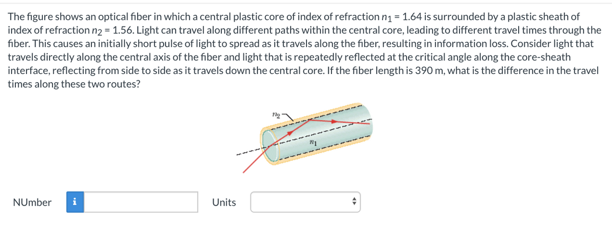 The figure shows an optical fiber in which a central plastic core of index of refraction n1 = 1.64 is surrounded by a plastic sheath of
index of refraction n2 = 1.56. Light can travel along different paths within the central core, leading to different travel times through the
fiber. This causes an initially short pulse of light to spread as it travels along the fiber, resulting in information loss. Consider light that
travels directly along the central axis of the fiber and light that is repeatedly reflected at the critical angle along the core-sheath
interface, reflecting from side to side as it travels down the central core. If the fiber length is 390 m, what is the difference in the travel
times along these two routes?
NUmber
i
Units
