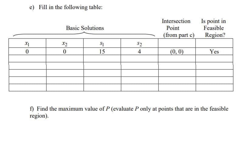 e) Fill in the following table:
Intersection
Is point in
Basic Solutions
Point
Feasible
(from part c)
Region?
X2
S2
15
4
(0, 0)
Yes
f) Find the maximum value of P (evaluate P only at points that are in the feasible
region).
