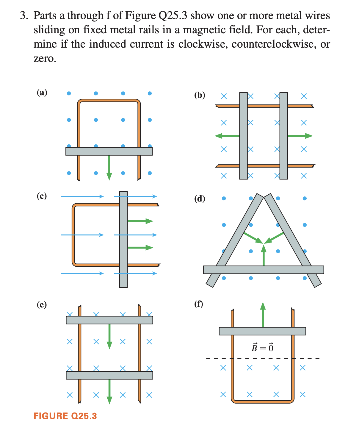 3. Parts a through f of Figure Q25.3 show one or more metal wires
sliding on fixed metal rails in a magnetic field. For each, deter-
mine if the induced current is clockwise, counterclockwise, or
zero.
(b)
E
(c)
(d)
(e)
(f)
B = 0
FIGURE Q25.3
