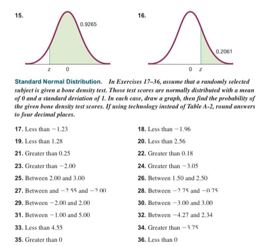 15.
16.
0.9265
0.2061
Standard Normal Distribution. In Exercises 17-36, assume that a randomly selected
subject is given a bone density test. Those test scores are normally distributed with a mean
of 0 and a standard deviation of 1. In cach case, draw a graph, then find the probability of
the given bone density test scores. If using technology instead of Table A-2, round answers
to four decimal places.
17. Less than -1.23
18. Less than -1.96
19. Less than 1.28
20. Less than 2.56
21. Greater than 0.25
22. Greater than 0.18
23. Greater than -2.00
24. Greater than -3.05
25. Between 2.00 and 3.00
26. Between 1.50 and 2.50
27. Between and -255 and -2. 00
28. Between -2.75 and -0.75.
29. Between -2.00 and 2.00
30. Between -3.00 and 3.00
31. Between – 1.00 and 5.00
32. Between -4.27 and 2.34
33. Less than 4.55
34. Greater than-3 75
35. Greater than 0
36. Less than 0
