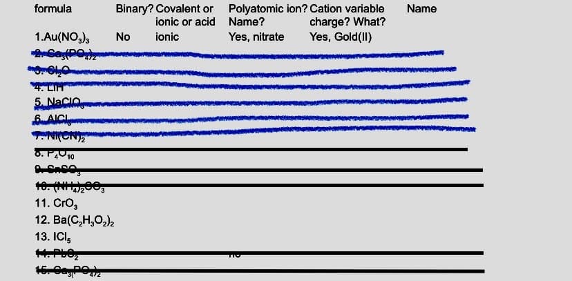 formula
Binary? Covalent or Polyatomic ion? Cation variable
charge? What?
Yes, Gold(II)
Name
ionic or acid Name?
1.Au(NO,),
No
ionic
Yes, nitrate
4. LIH
5. NaCIO
SAIC
6. F010
11. Cro,
12. Ba(C,H,O,)2
13. ICI5
