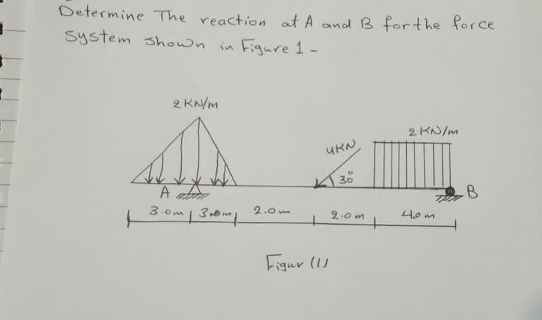 Determine The reaction at A and B forthe force
System shown in Figure 1-
2 KN/m
2 KN/m
UKN
A at
3 om | 3.0m
2.0m
2.0 m
4,0 m
Figur (1)
